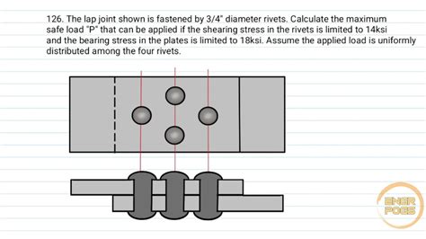 Rivet AI Download Full