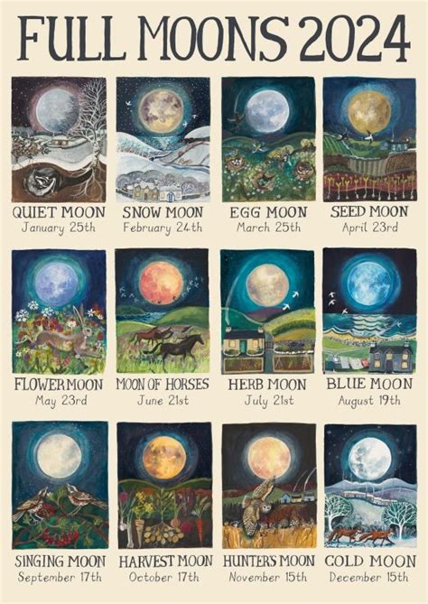Full Moon 2025